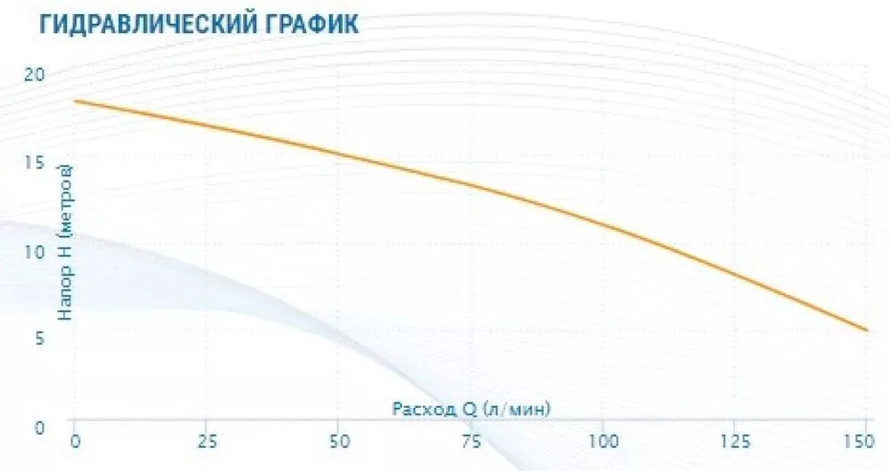 Насос фекальный 1100Вт 5/18м 9м3ч Акварио Grinder-100 1210