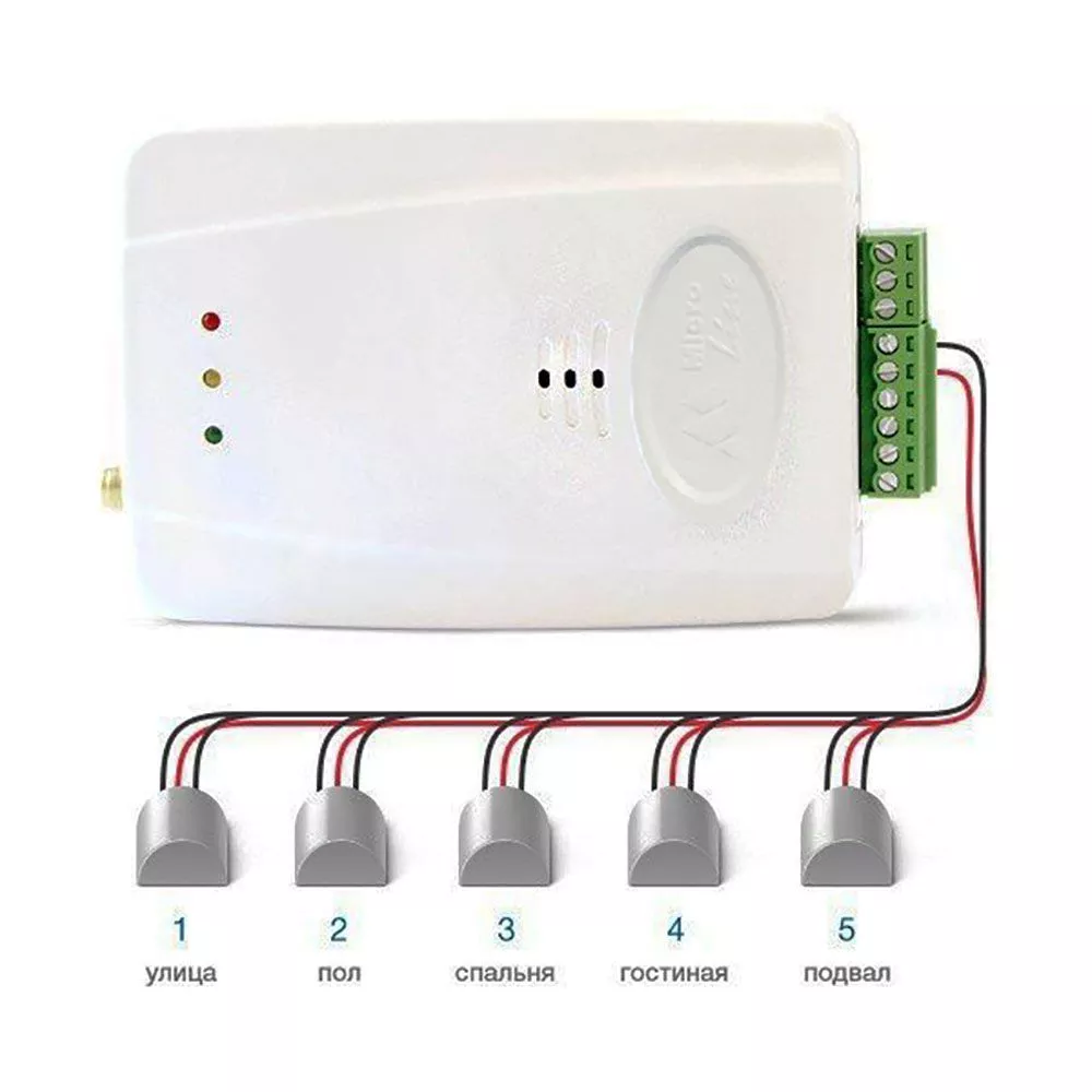 Термостат ZONT H-1 GSM на стену ML12074