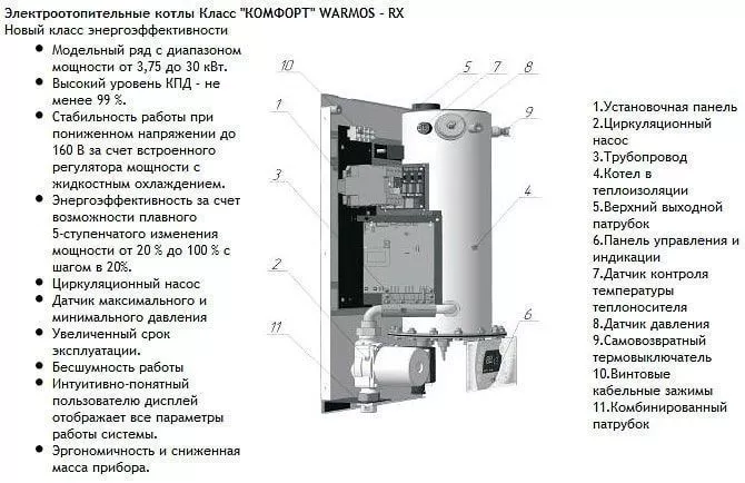 Котел электрический 18кВт 380В с насосом Эван Warmos RX снят с производства 12420