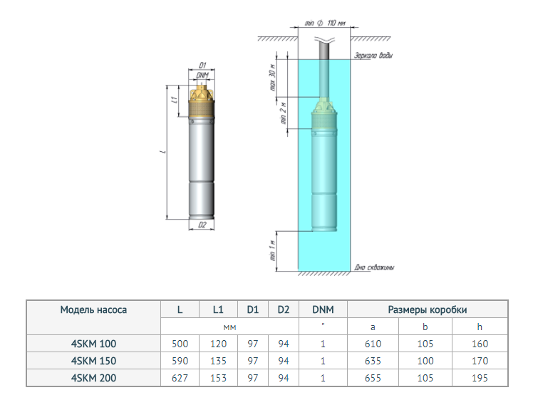 Погружной вихревой насос 4SKM 150 (1.1 кВт, кабель-30м) (1.1 кВт, кабель-30м)